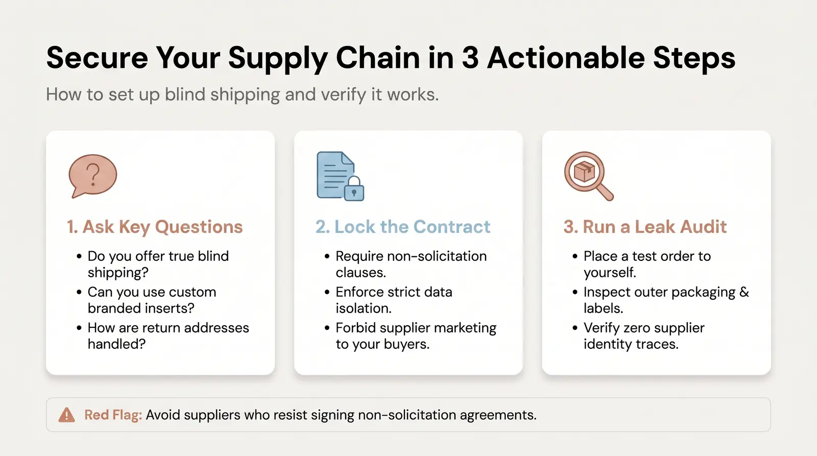 How to Set Up Blind Shipping for Your Brand