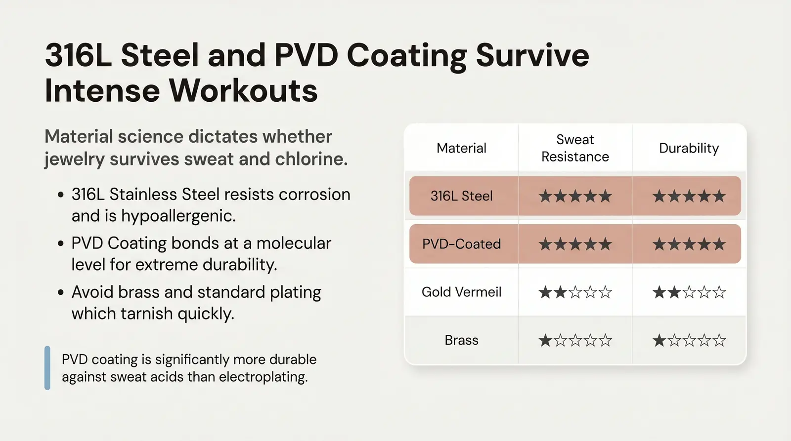 What Makes Jewelry Actually Gym-Proof? (Materials Deep Dive)
