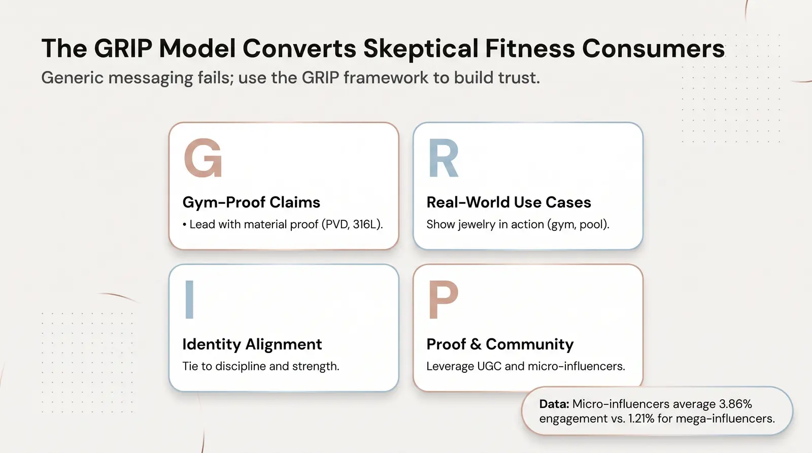 The Branvas Active Niche Positioning Framework (The GRIP Model)