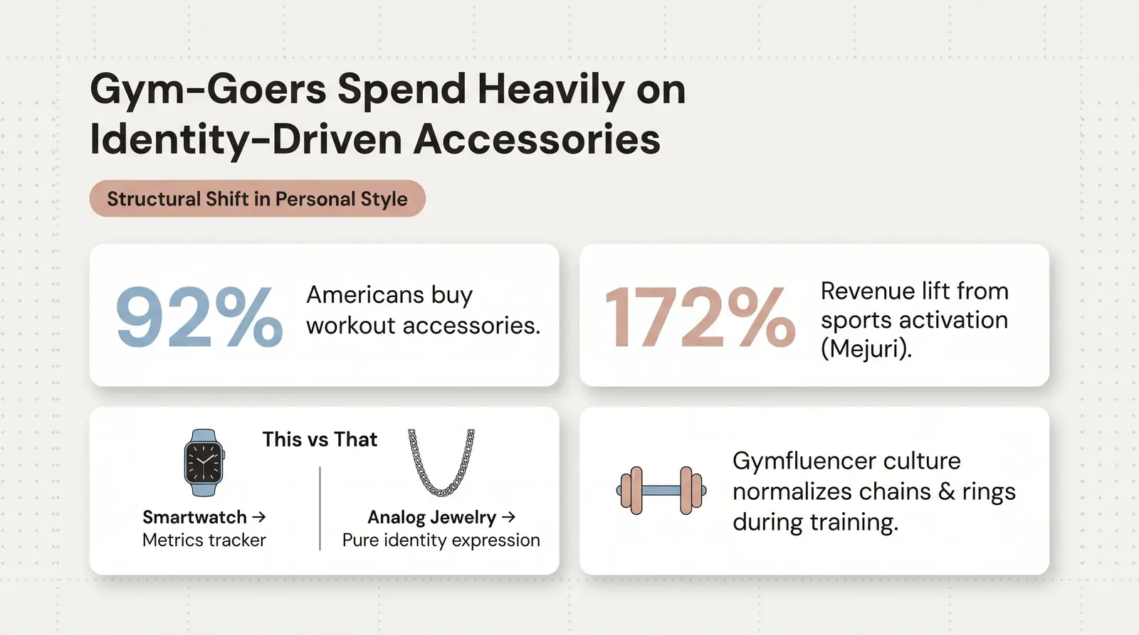 Why the Gym is a Goldmine for Jewelry Brands