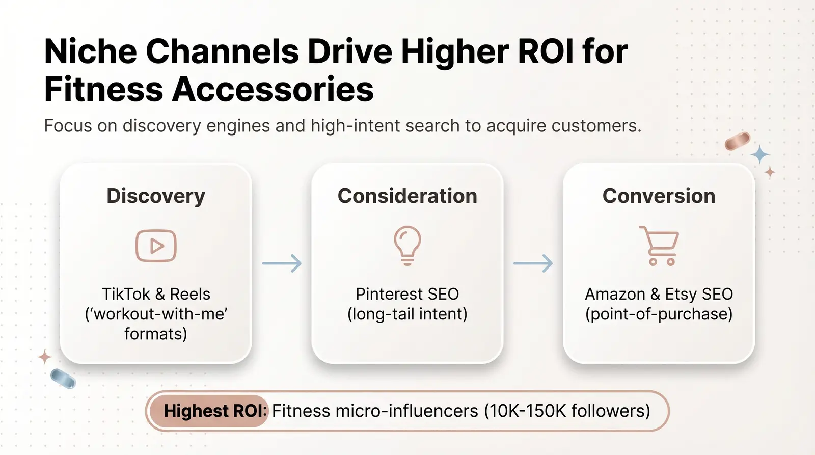 Marketing Channels That Actually Work for Gym Jewelry