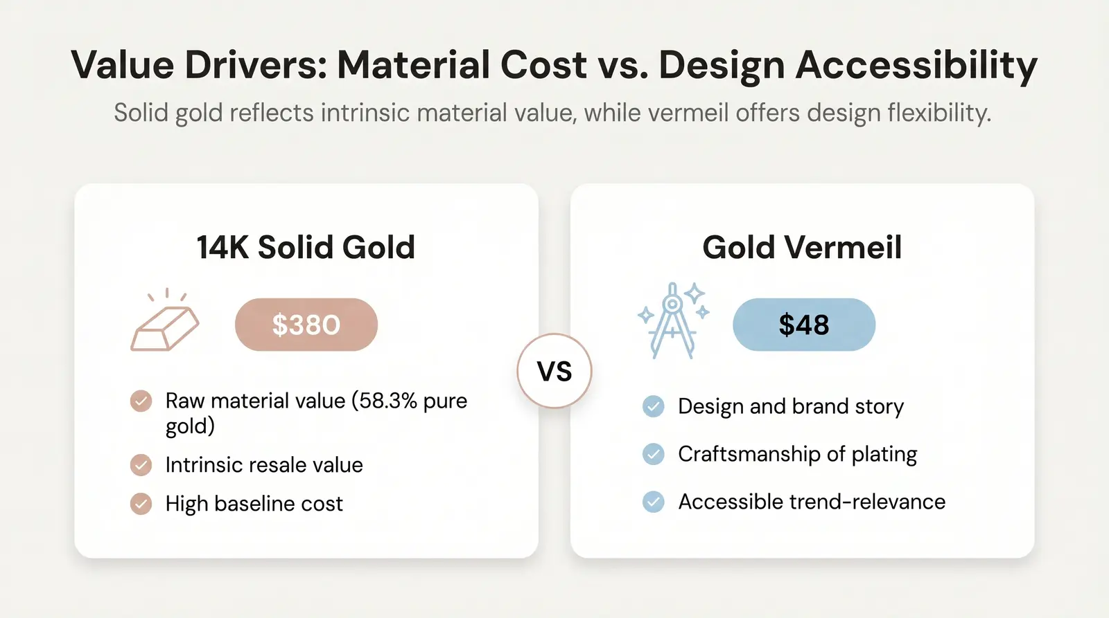 Breaking Down the Price Difference — What Customers Actually Pay For