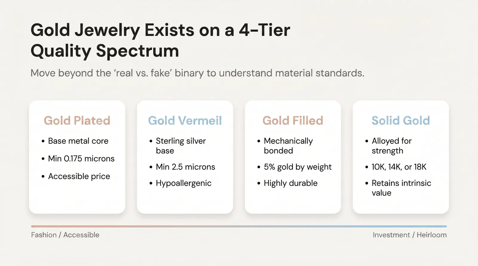 The Gold Jewelry Spectrum — More Than Just "Real" vs. "Fake"
