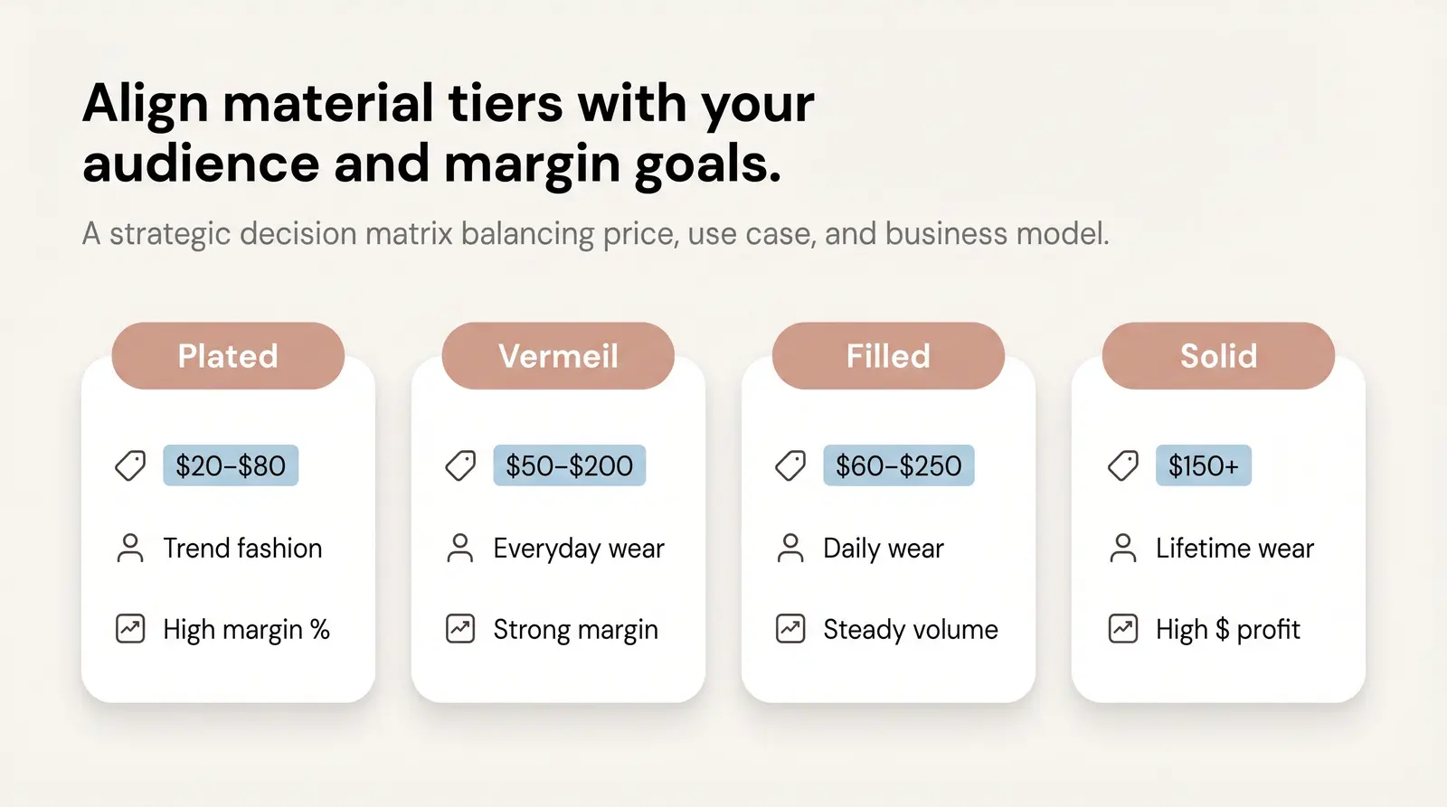 The Branvas Gold Material Clarity Framework™