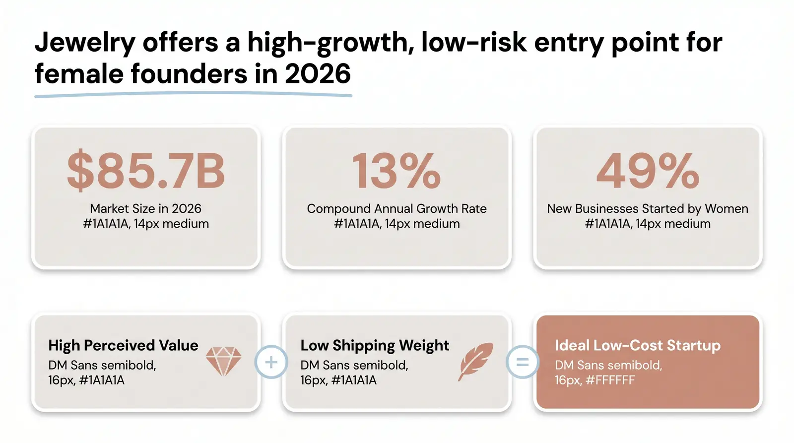 Why Jewelry Is One of the Best Low-Cost Business Ideas for Women in 2026