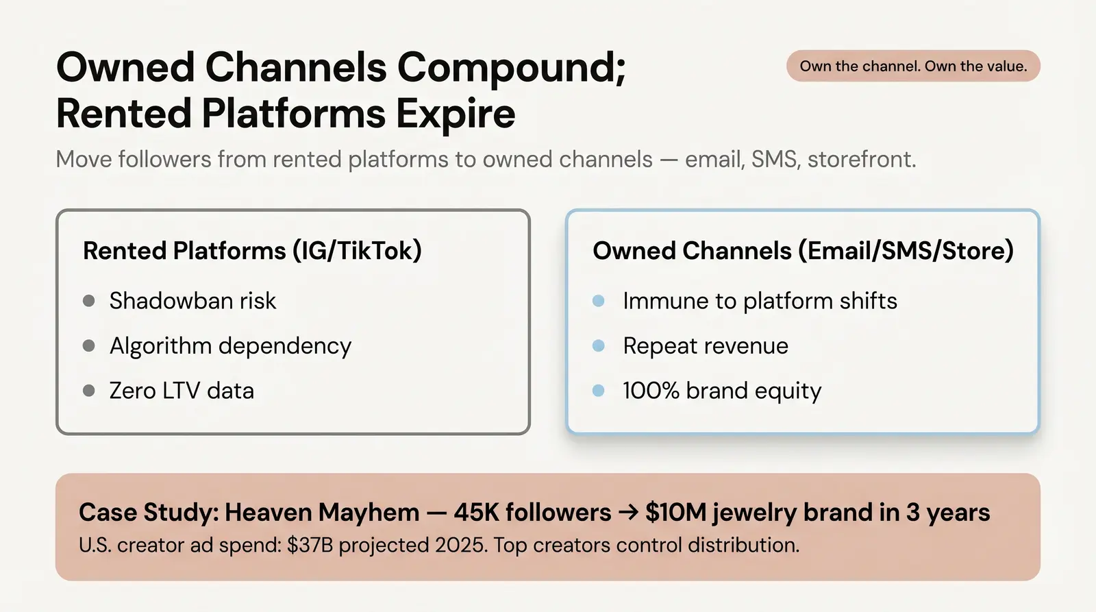 Own Your Audience: The Long Game Every Creator Should Be Playing