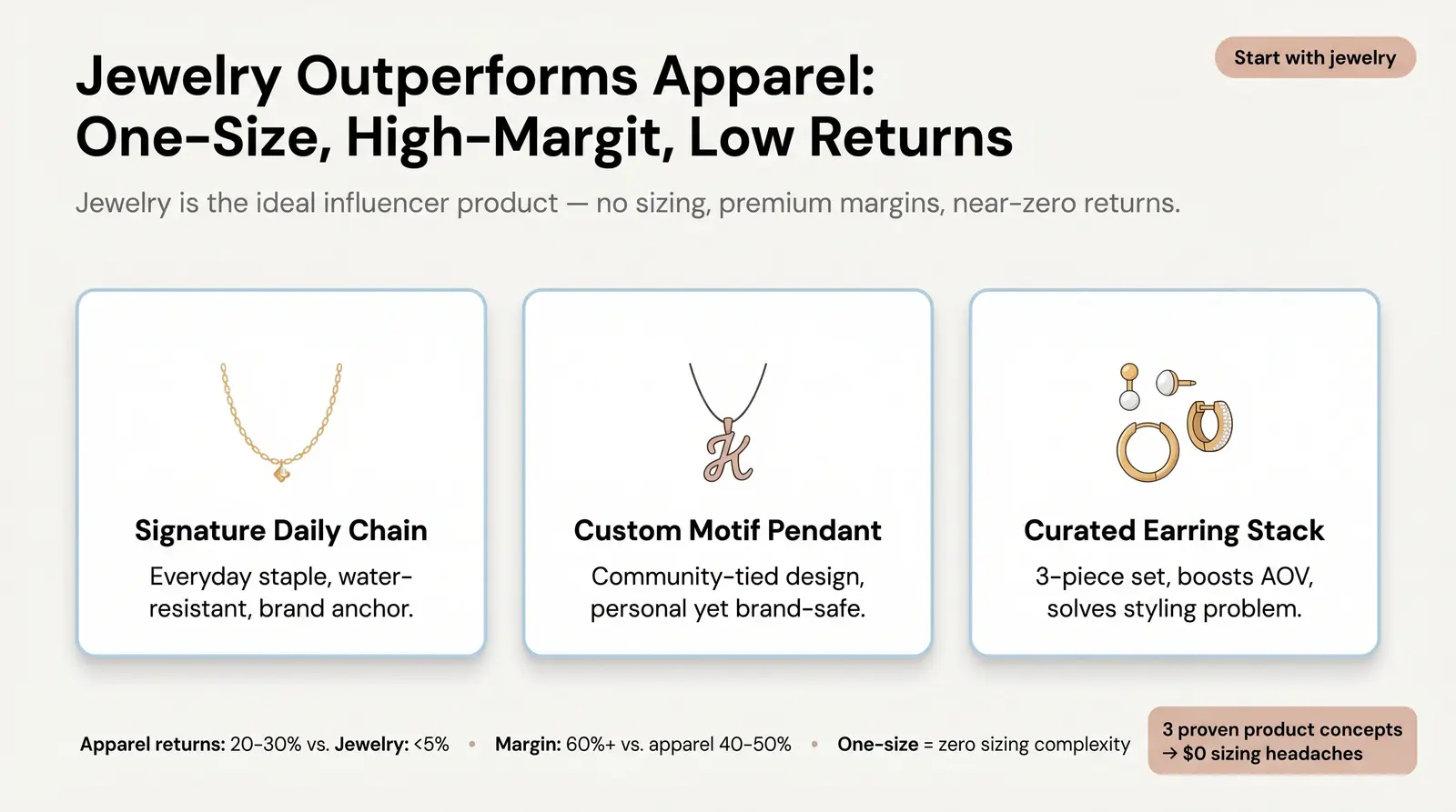 Influencer Merch Ideas: What Actually Sells for Fashion Creators