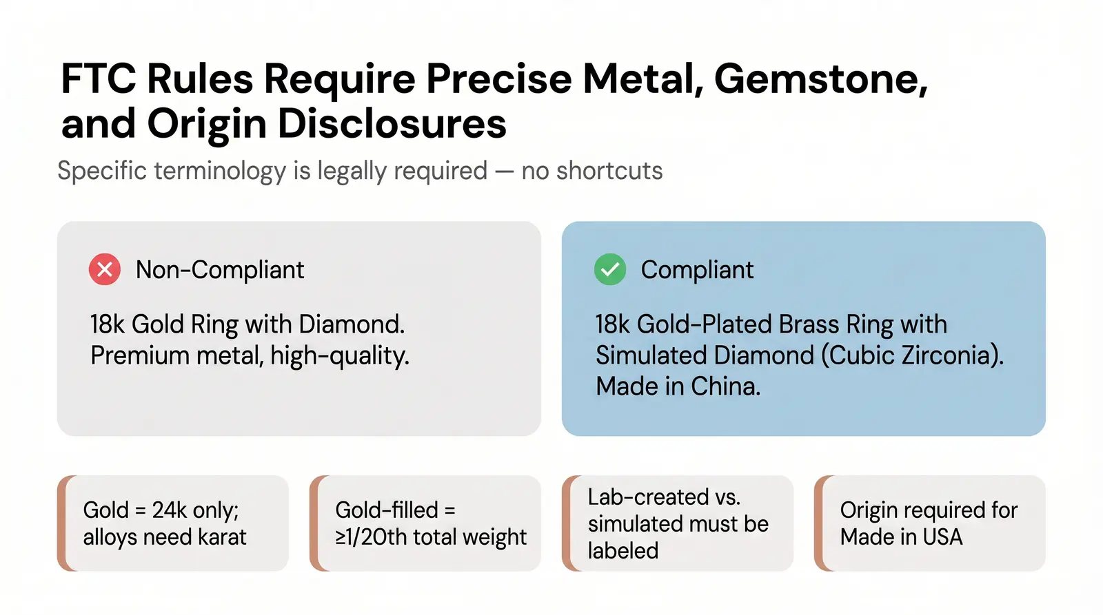 FTC Jewelry Labeling Requirements — The Legal Baseline