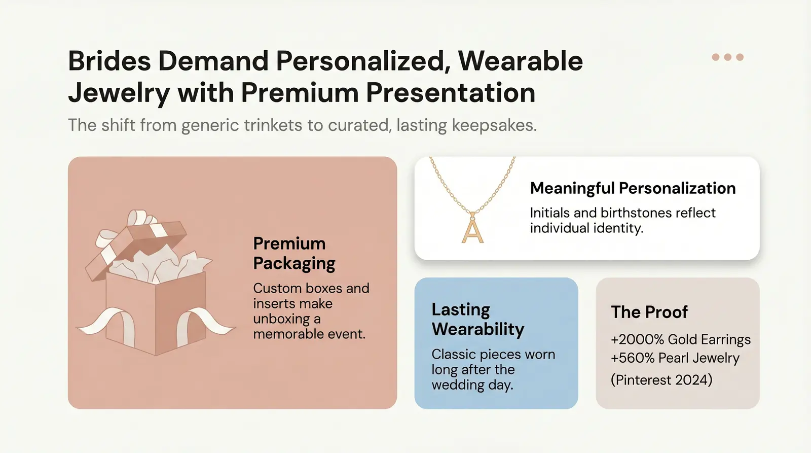 What Brides (and Their Parties) Actually Want in a Bridesmaid Gift