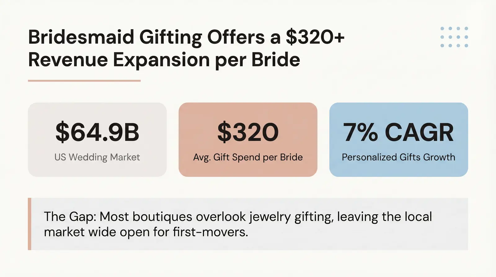 Why Bridesmaid Gift Collections Are a Serious Revenue Opportunity