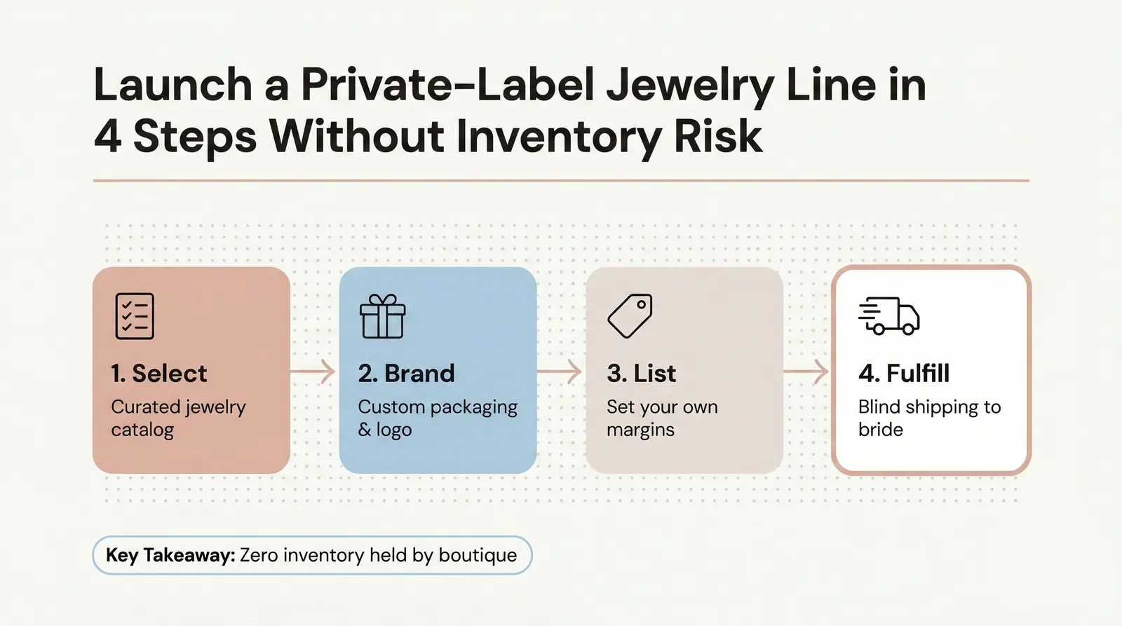 The Branvas Bridal Collection Framework (The "Something Branded" System)