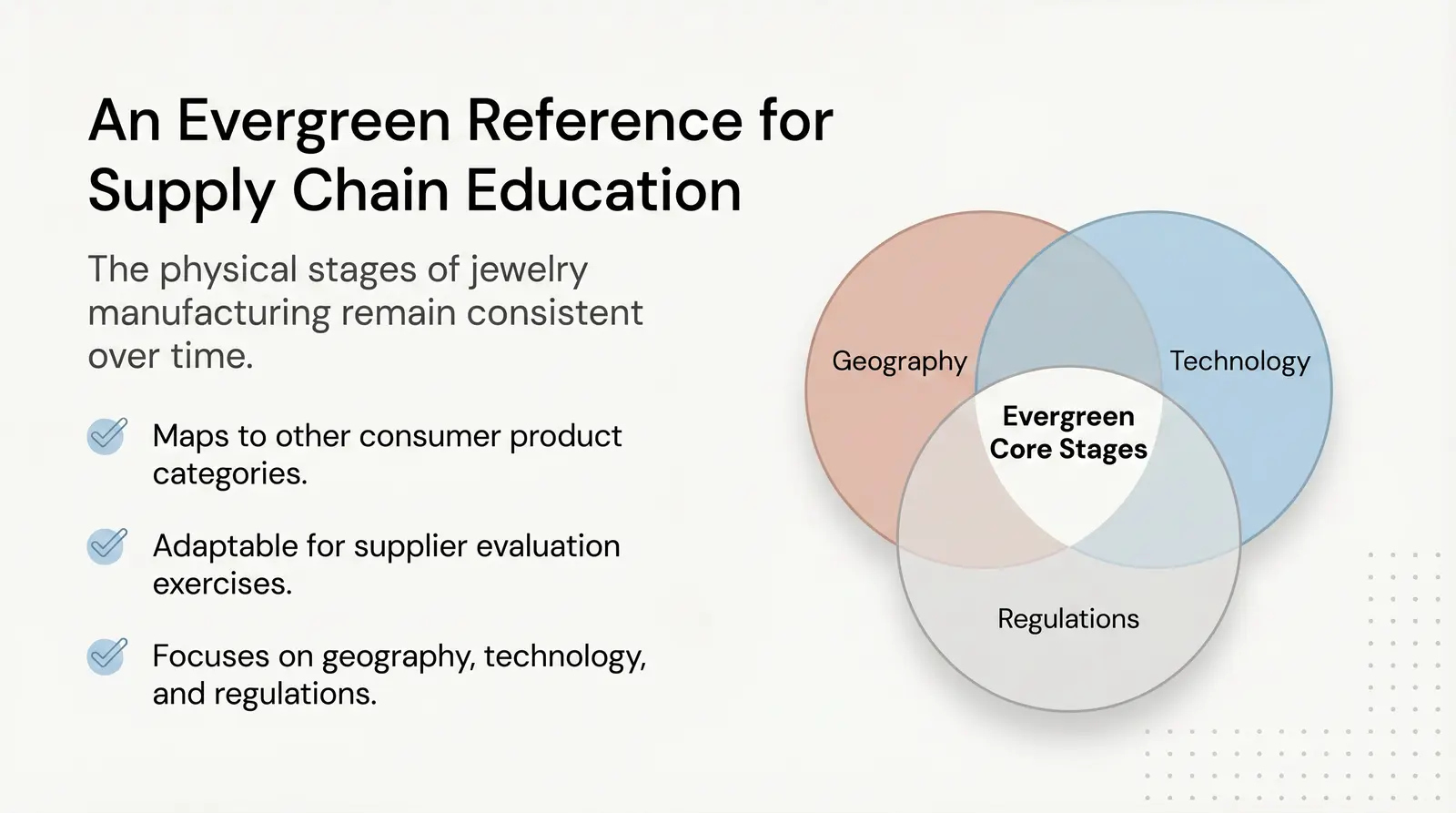 How to Use This Infographic (For Educators and Researchers)