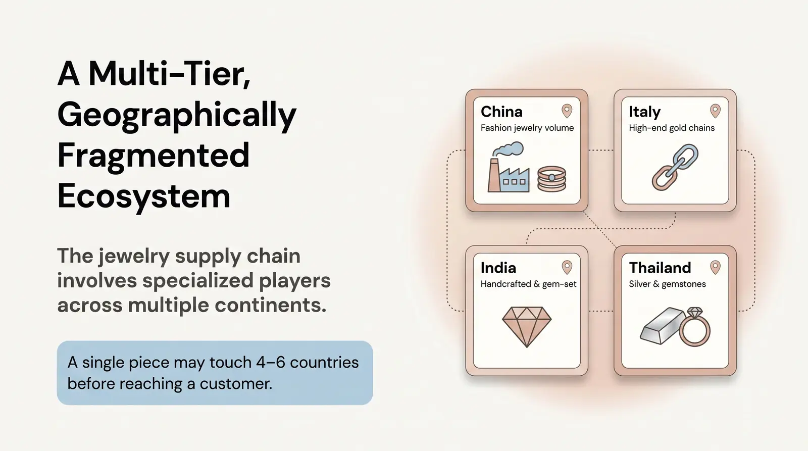 Why the Jewelry Supply Chain Is More Complex Than It Looks