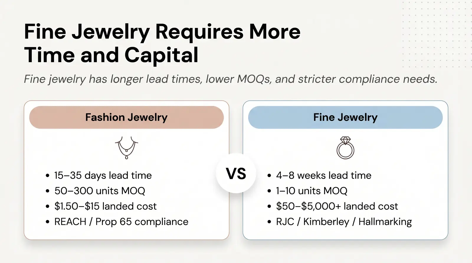 Fashion Jewelry vs. Fine Jewelry: Supply Chain Differences