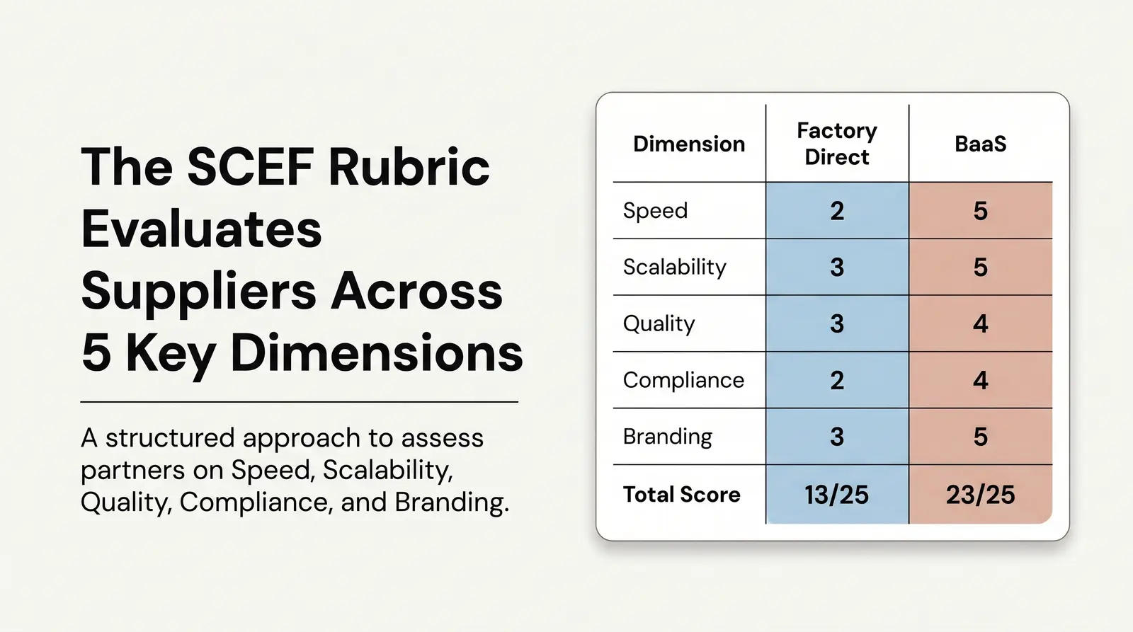 The Branvas Supply Chain Efficiency Framework (SCEF)