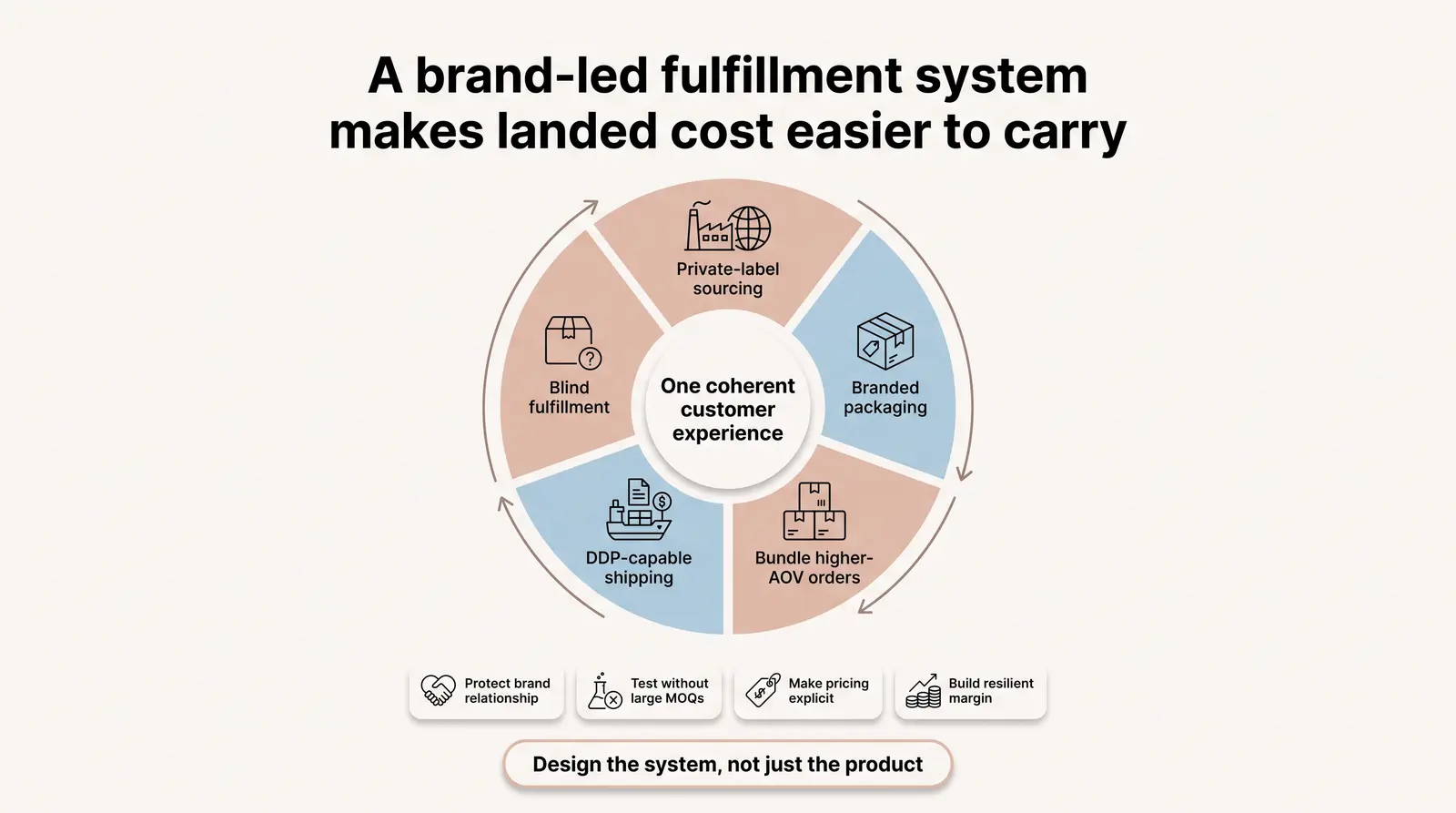 The Branvas Cross-Border Fulfillment Model: Built for the Post–De Minimis Era