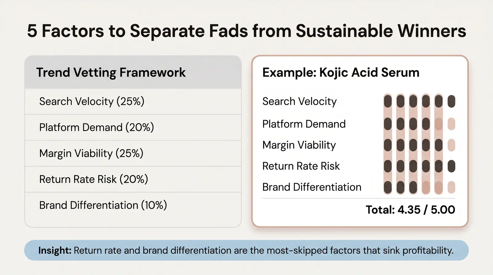 How We Evaluated These Products (The Branvas Trend Vetting Framework™)