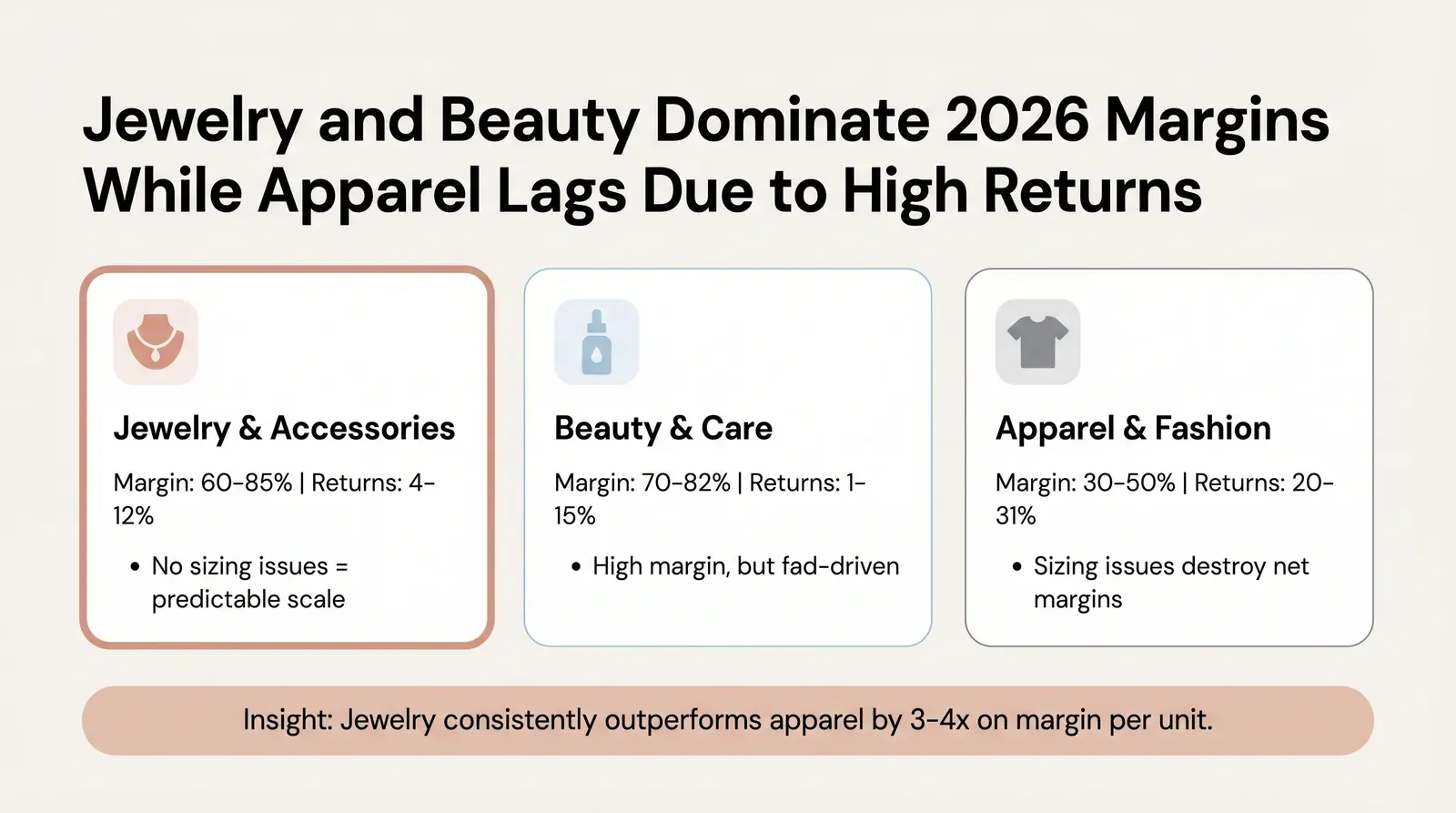 The 6 Hottest Dropshipping Categories in 2026 (and What's Actually Moving)
