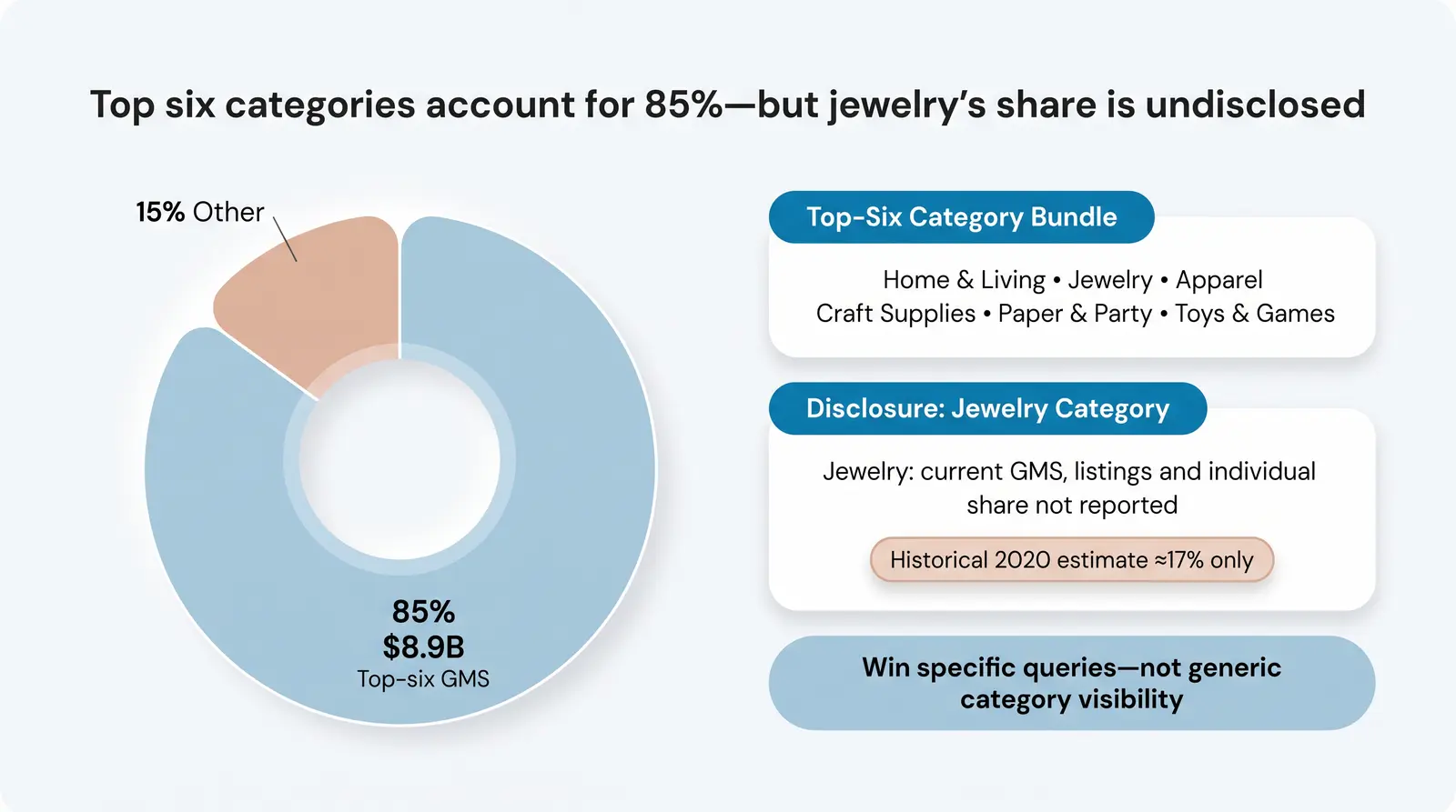 Etsy Buyer Statistics: Who Shops on Etsy?