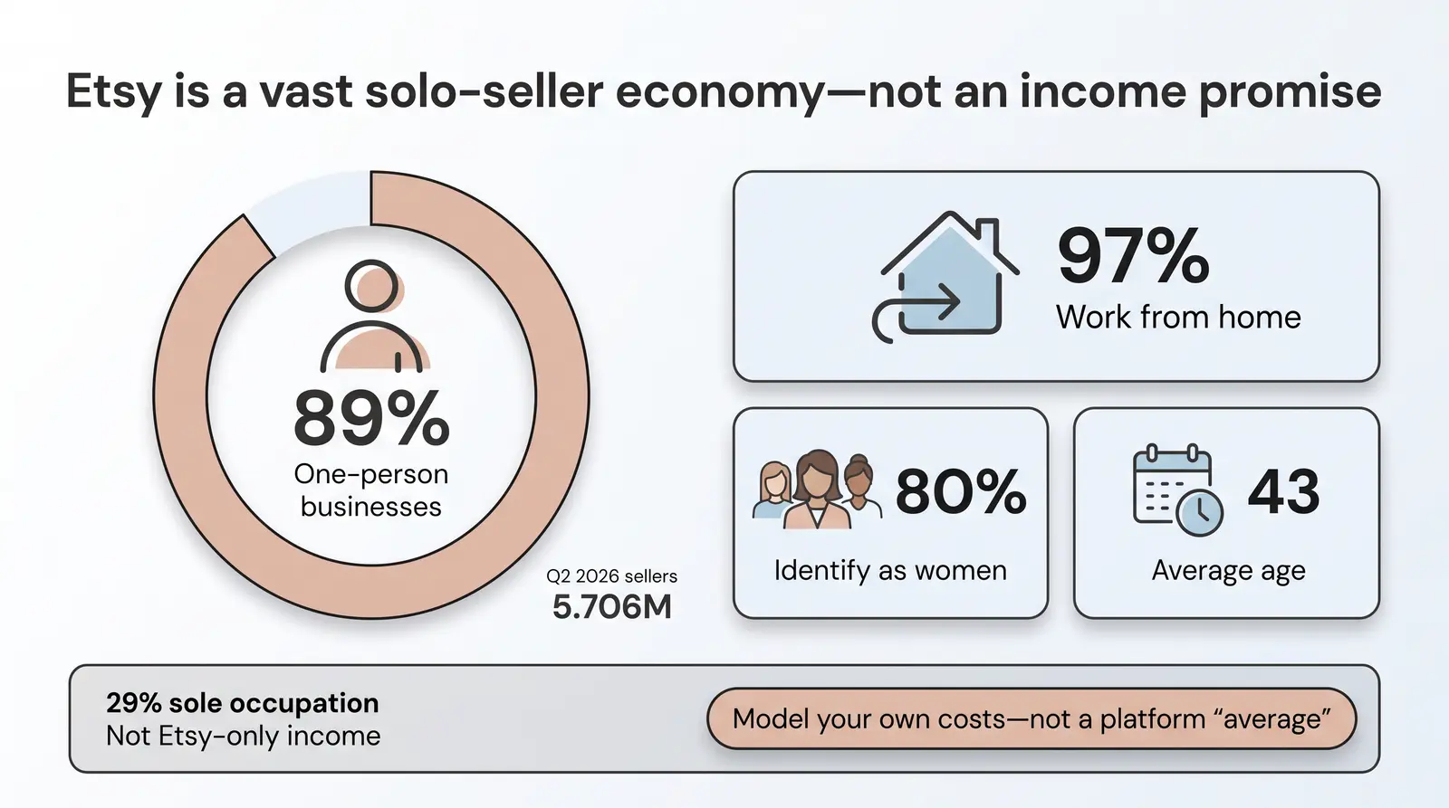 Platform Scale: How Big Is Etsy in 2025-2026?
