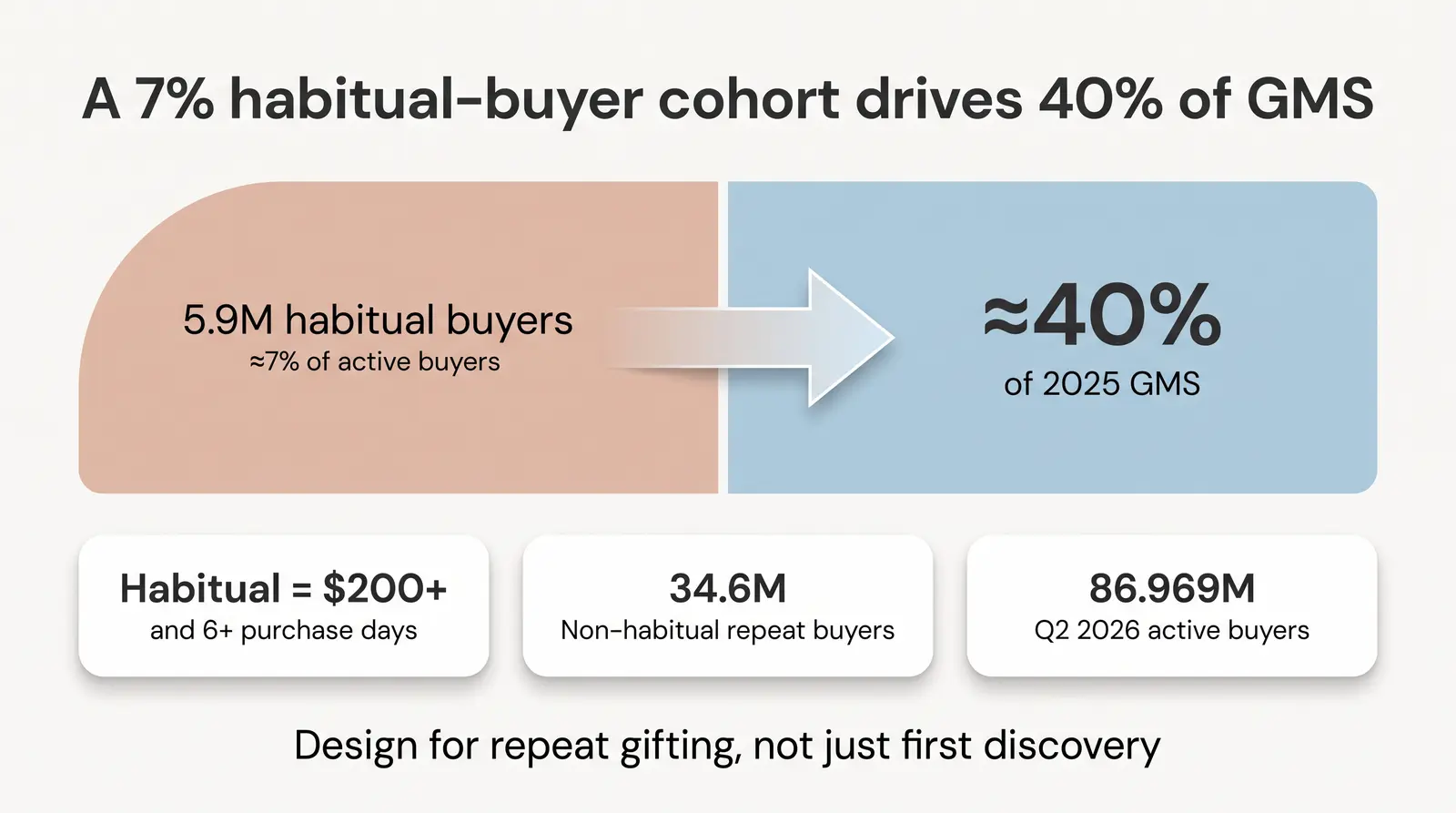 Etsy Seller Statistics: Who Sells on Etsy and Are They Making Money?