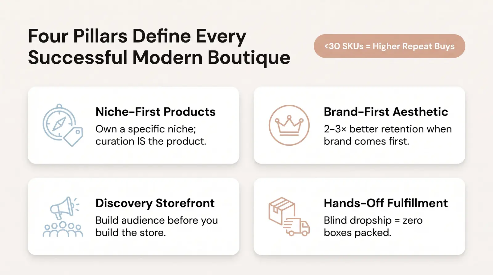 What Does a Modern Boutique Actually Look Like?
