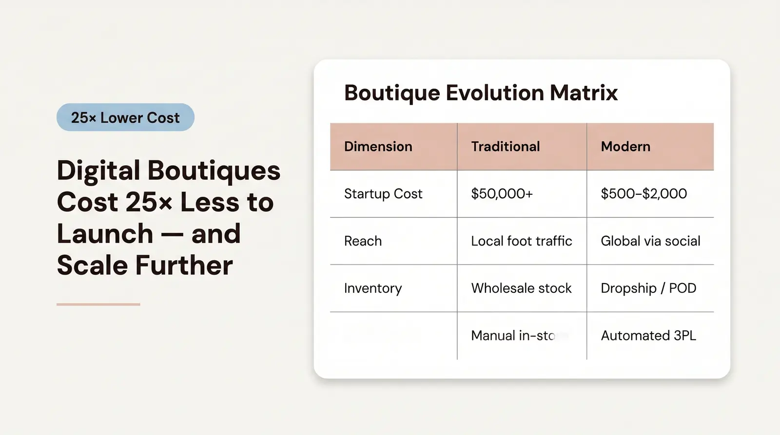 The Traditional Boutique vs. The Modern Boutique