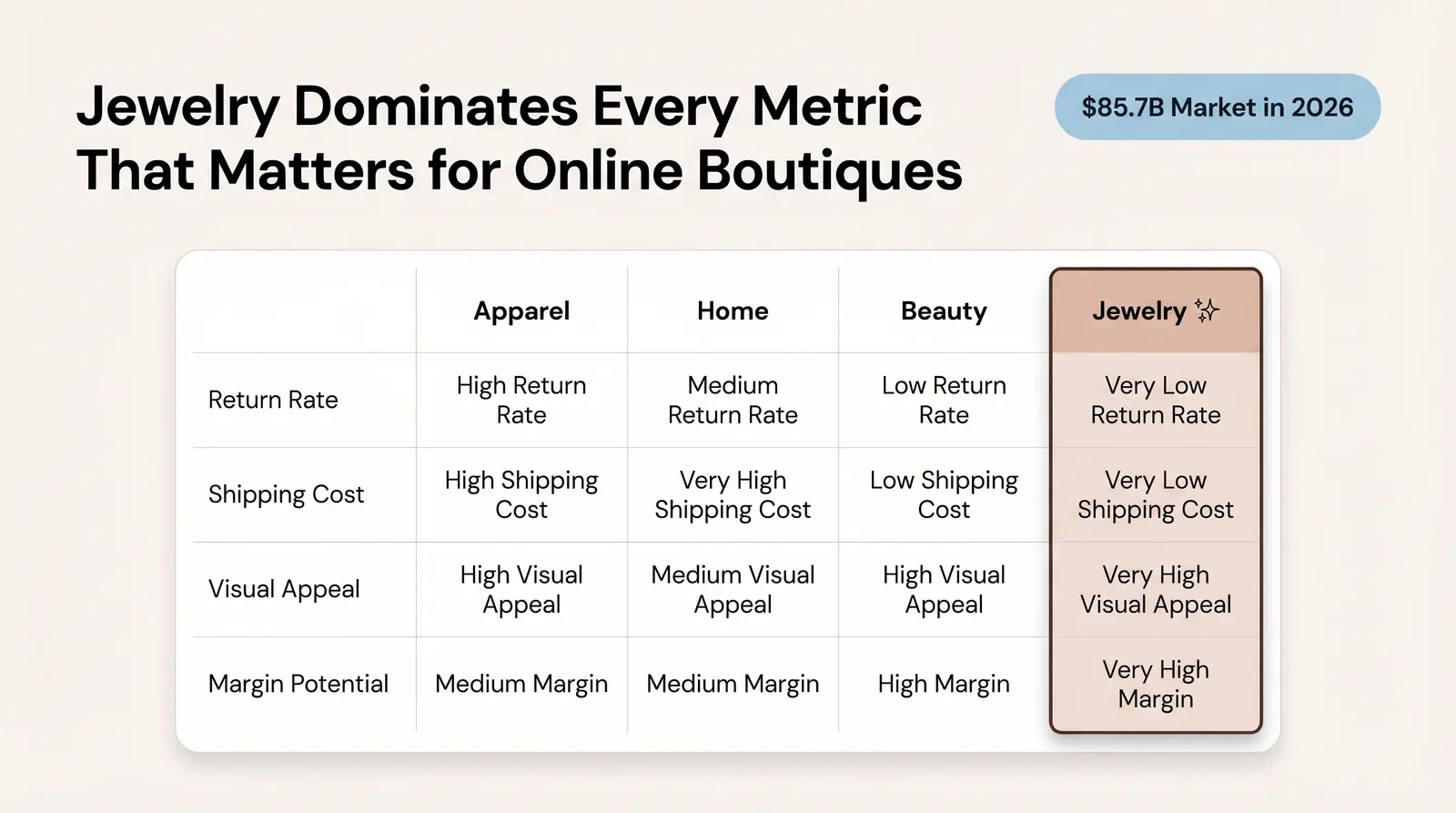 Types of Boutiques: And Why Jewelry Wins Online