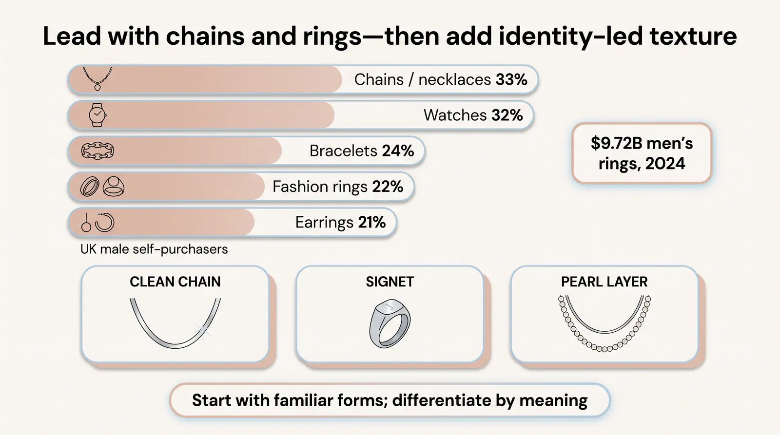 What Are Men Actually Buying? Category-Level Breakdown