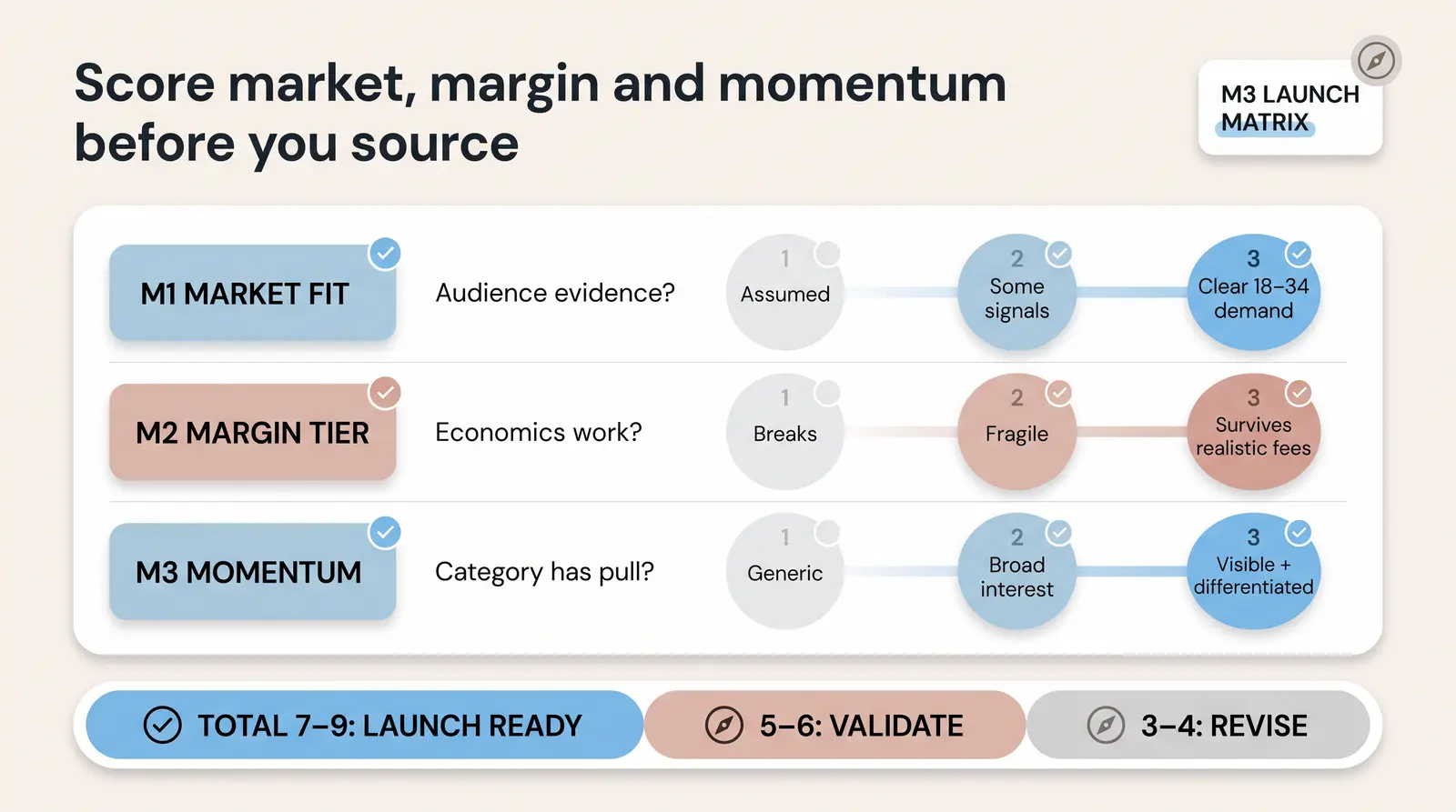 The Branvas Market Entry Framework for Men's Jewelry Brands