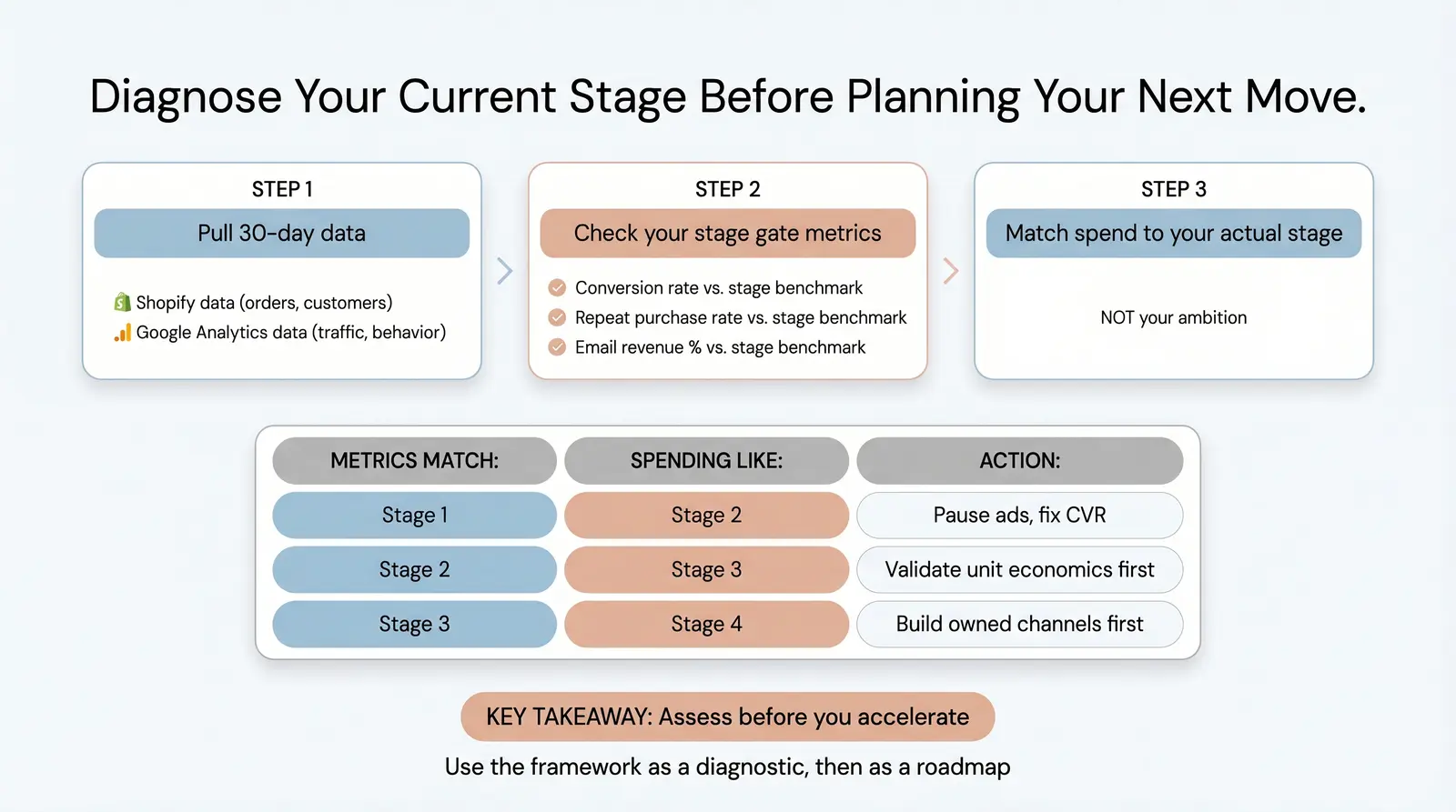 How to Use This Framework