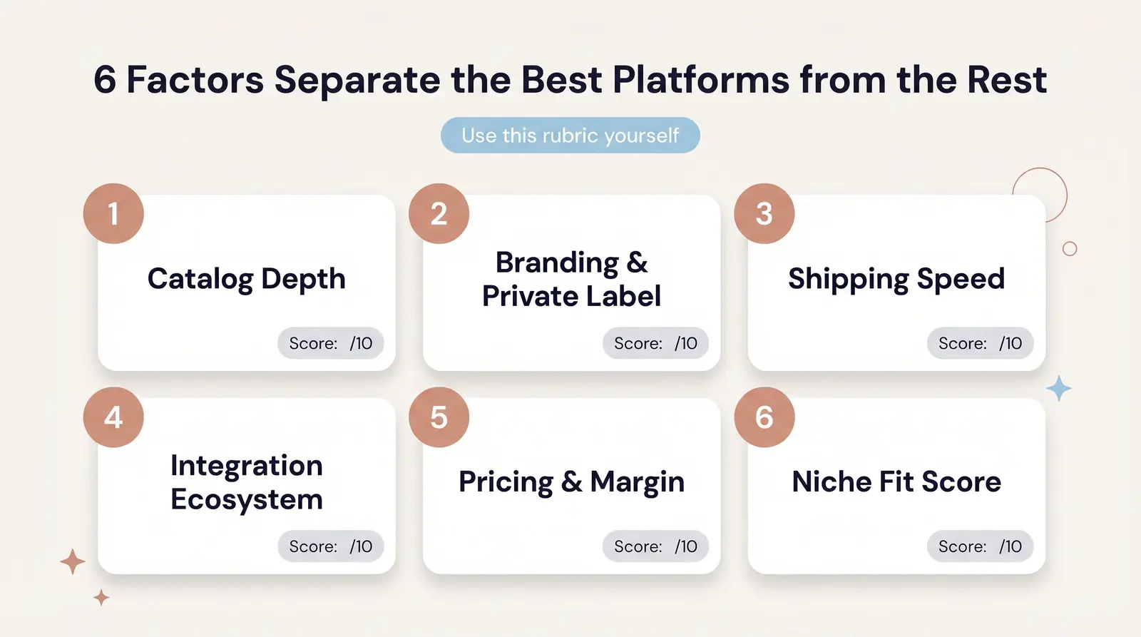 How We Scored These Platforms