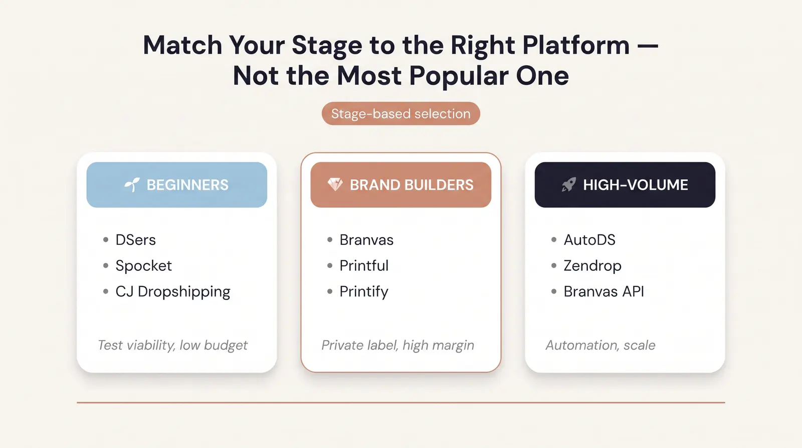 Platform-by-Platform Breakdown (Grouped by Use Case)