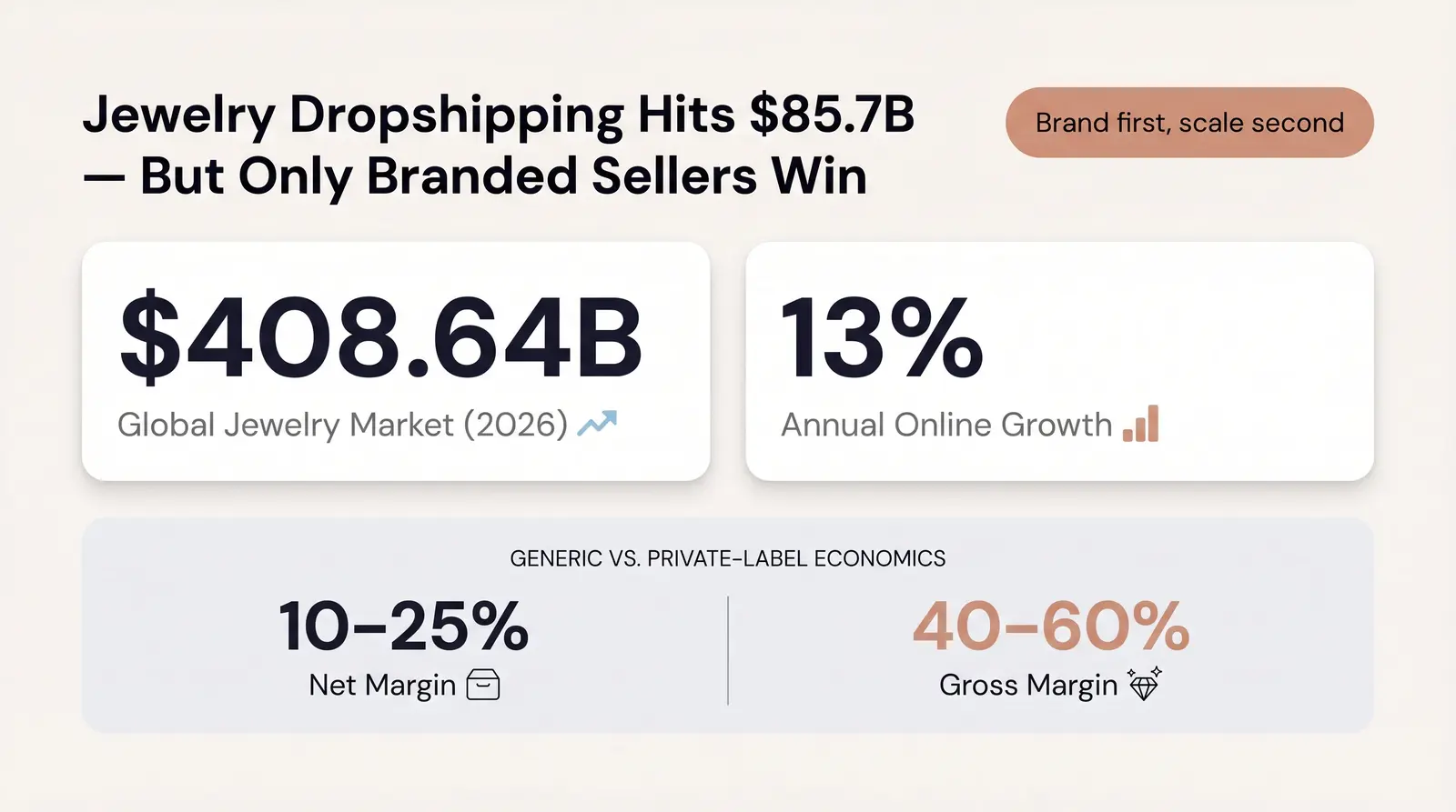 Deep Dive: Dropshipping Jewelry and Accessories in 2026