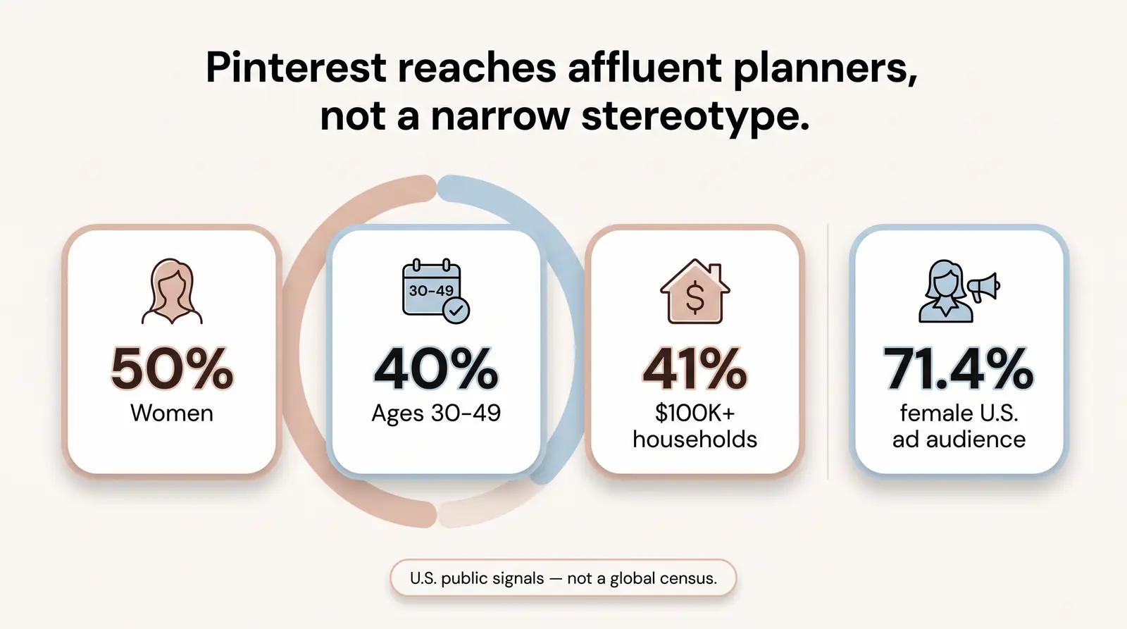 Pinterest Demographics 2026