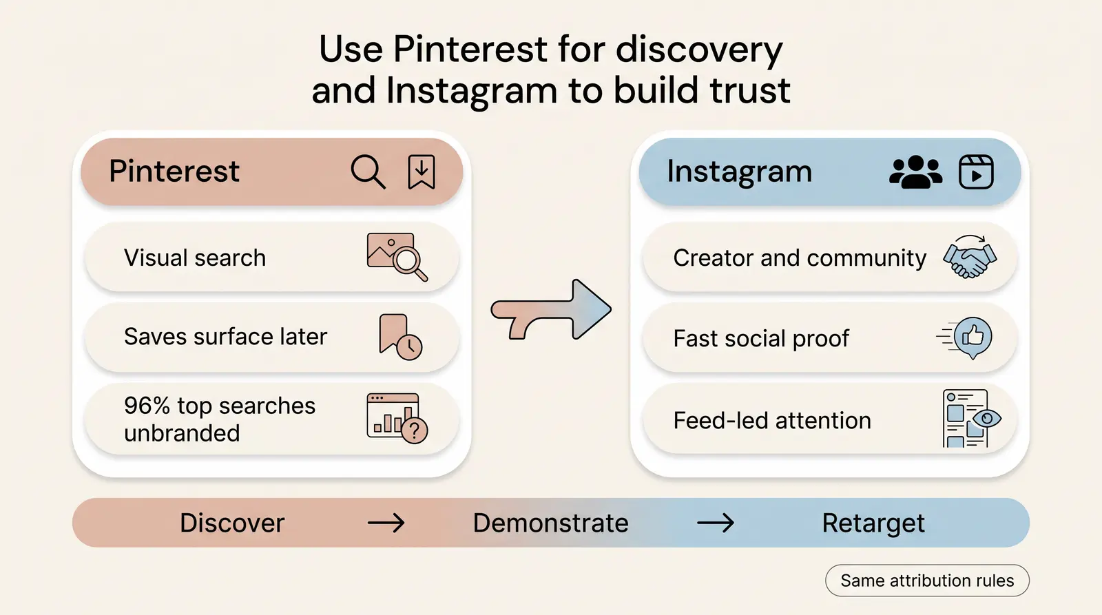 Pinterest vs. Instagram for Selling Jewelry: A Side-by-Side Comparison