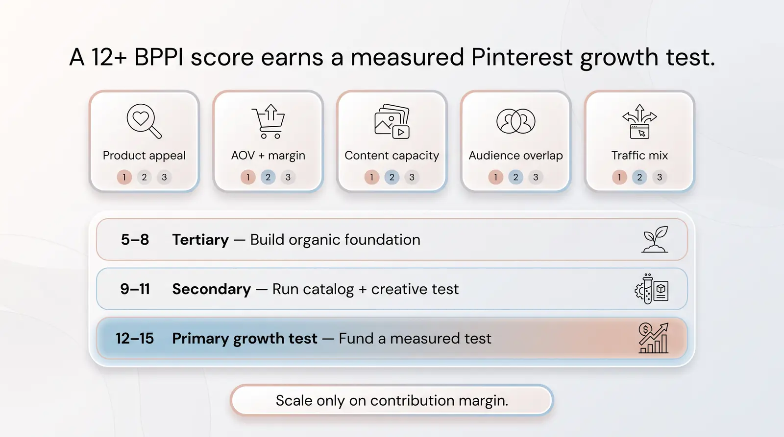 The Branvas Pinterest Purchase-Intent Scoring Model