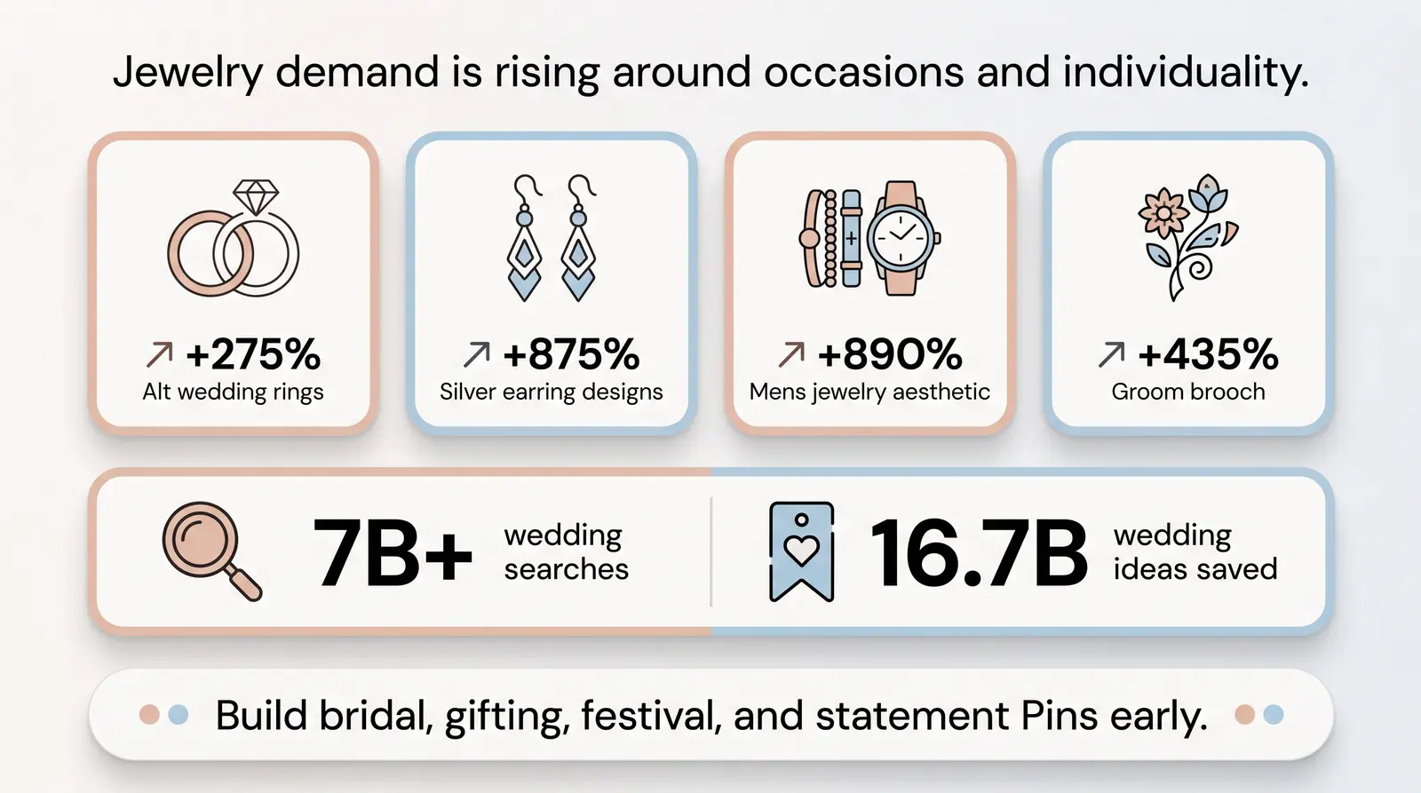Pinterest for Jewelry: Category-Specific Data