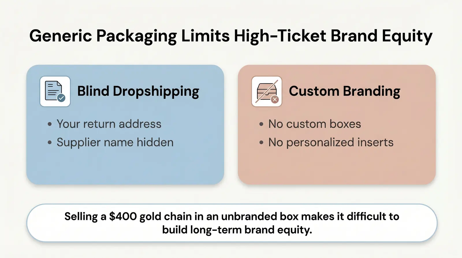 Branding & Packaging
