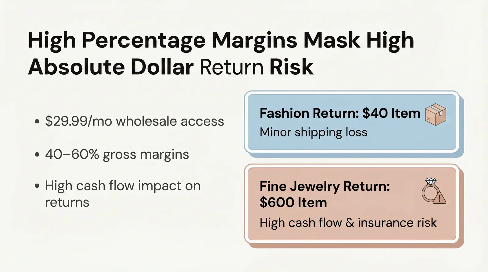 Pricing & Margins