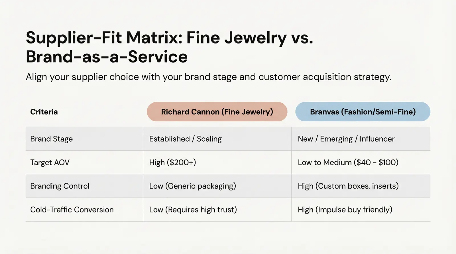 Richard Cannon vs. Fashion & Semi-Fine Jewelry Dropshipping (Where Branvas Fits)