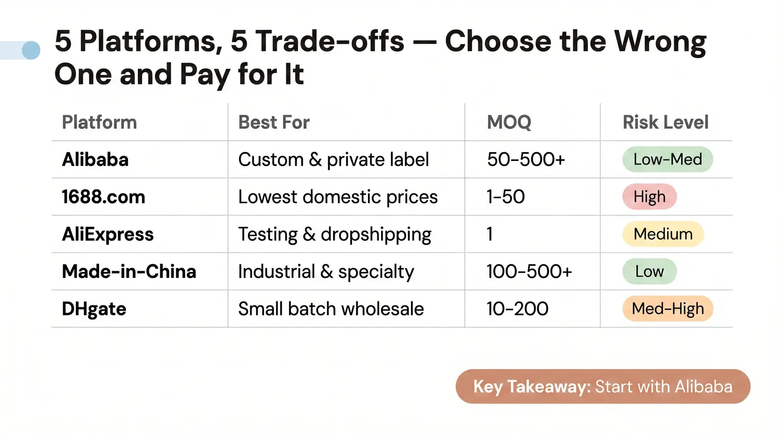 The China Sourcing Landscape: Where Founders Actually Buy
