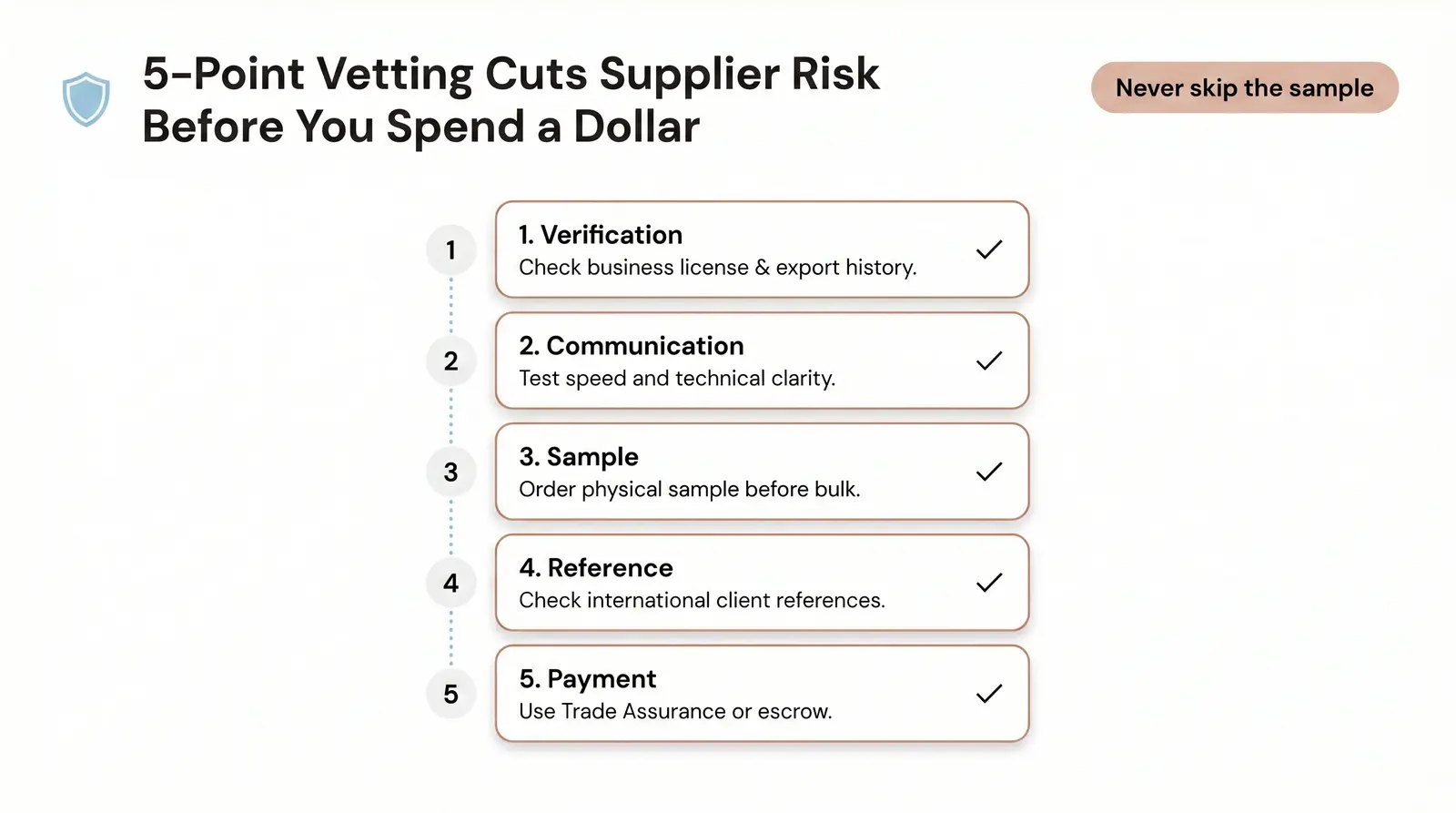 The China Wholesale Suppliers List: How to Find and Vet Real Suppliers