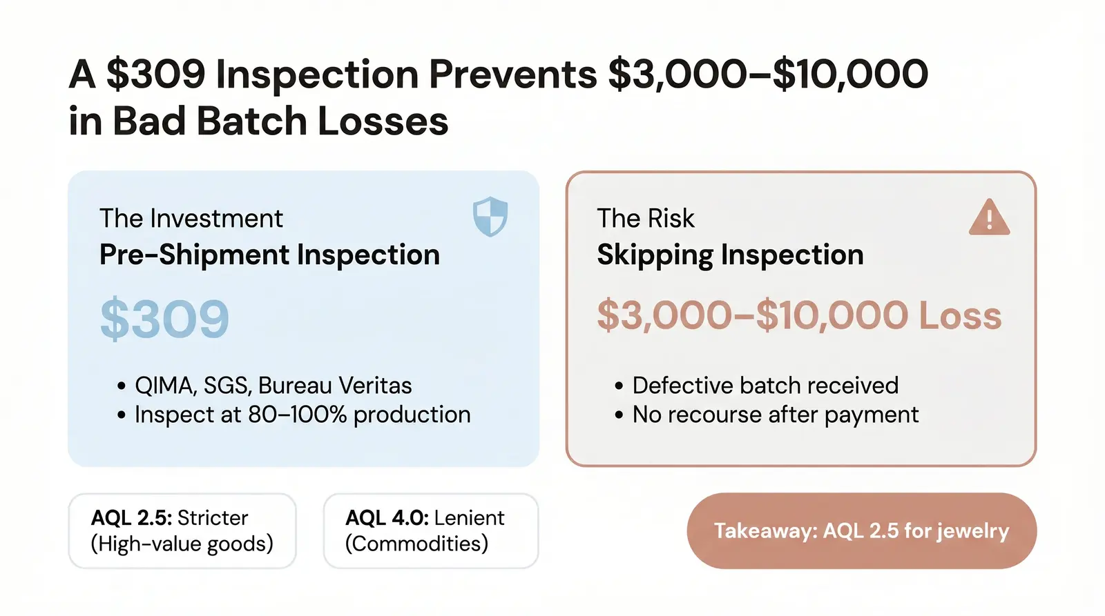 Quality Inspection: Don't Skip This Step