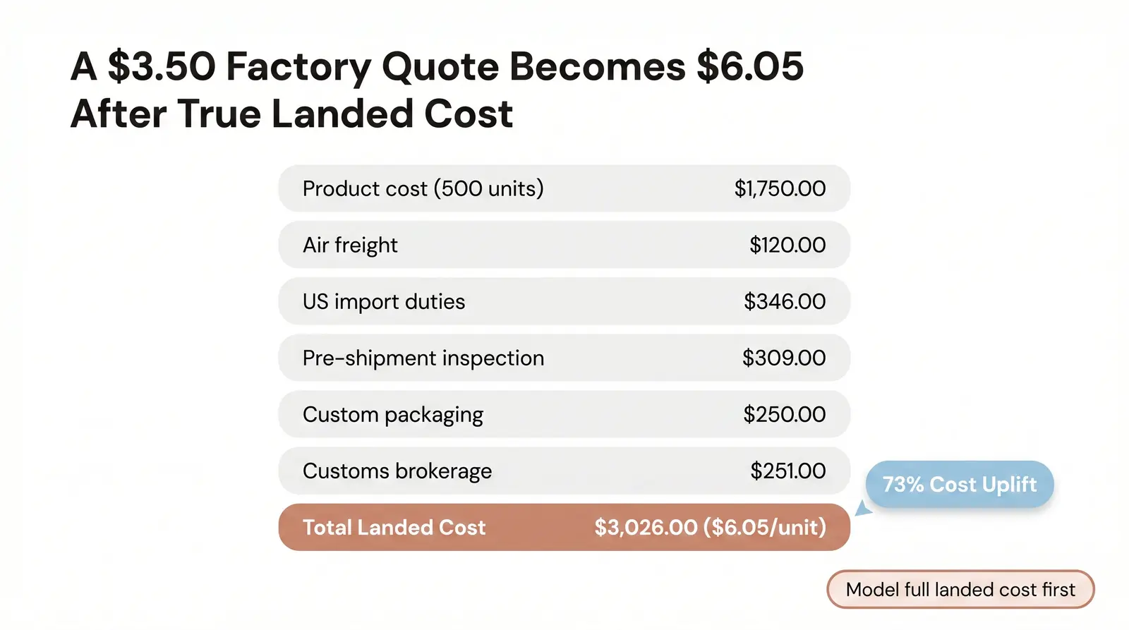 MOQs, Sampling, and The Hidden Cost of "Cheap"