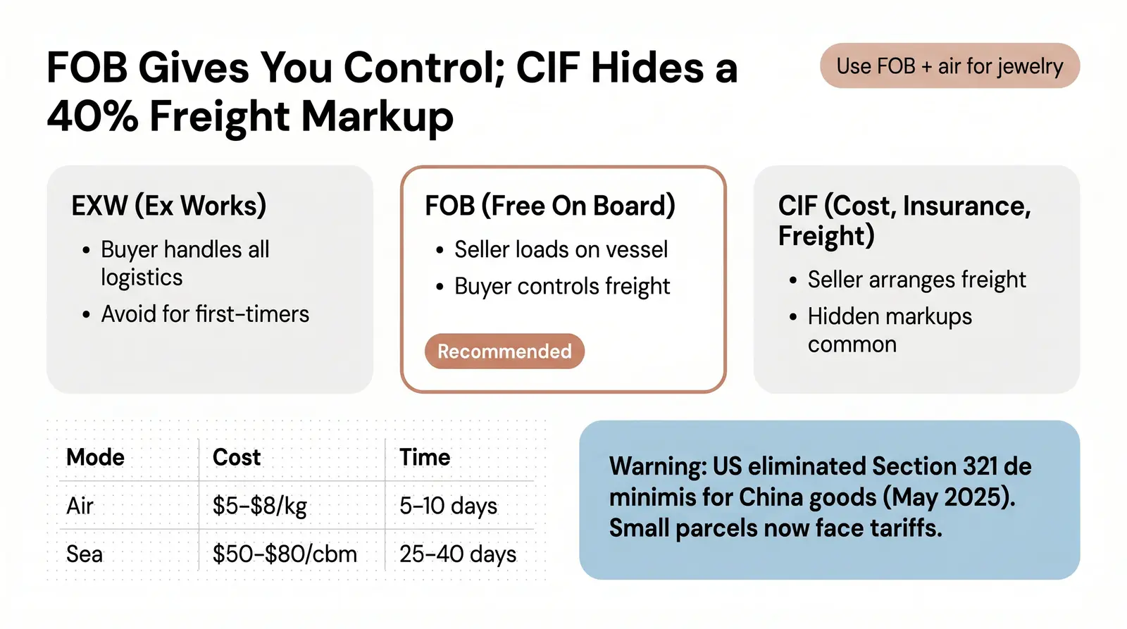 Shipping Terms, Freight, and Customs: The Part Everyone Underestimates