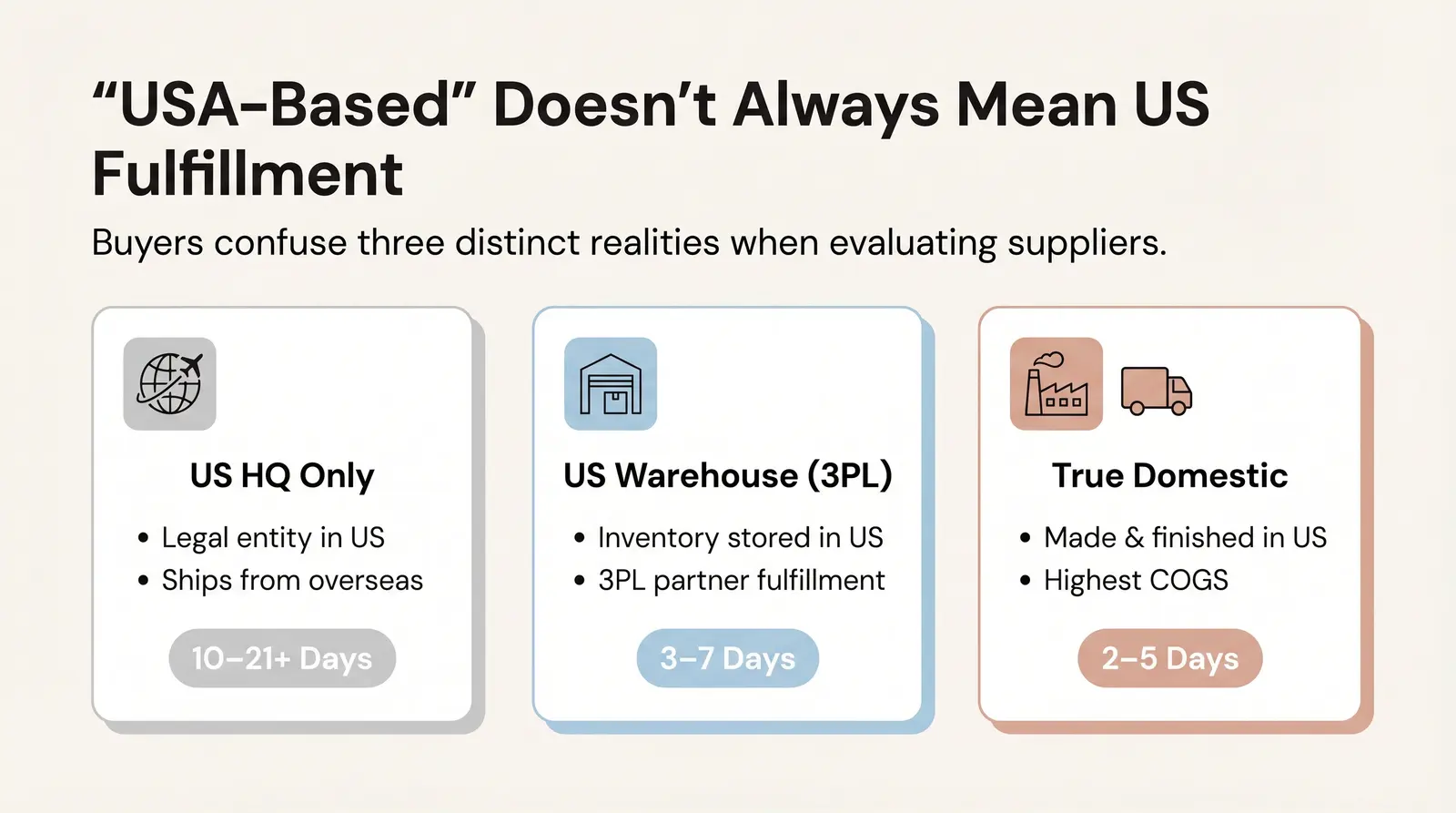 What "USA Dropshipping Supplier" Actually Means