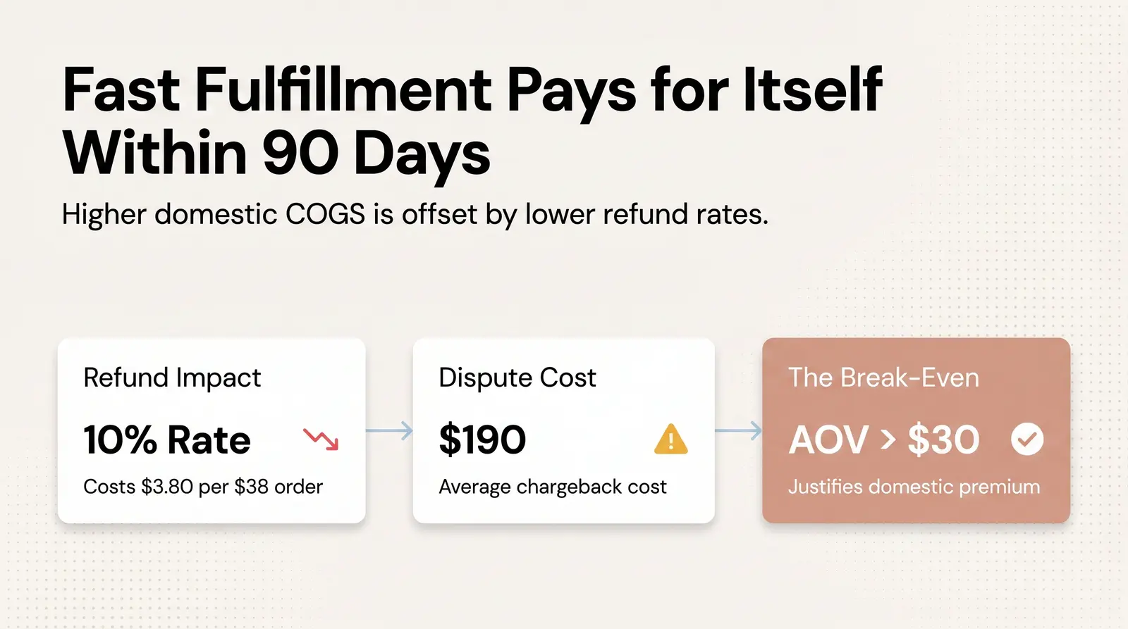 Margin Impact of Domestic Sourcing: When the Premium Is Worth It