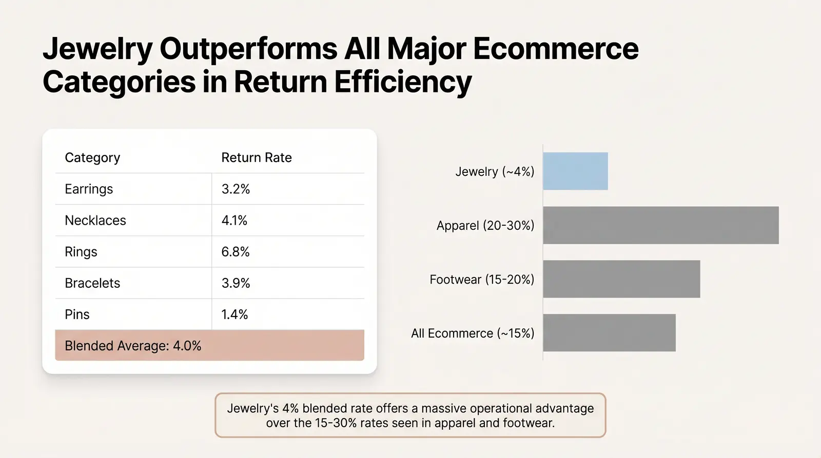 Return Rate by Jewelry Category: Full Breakdown