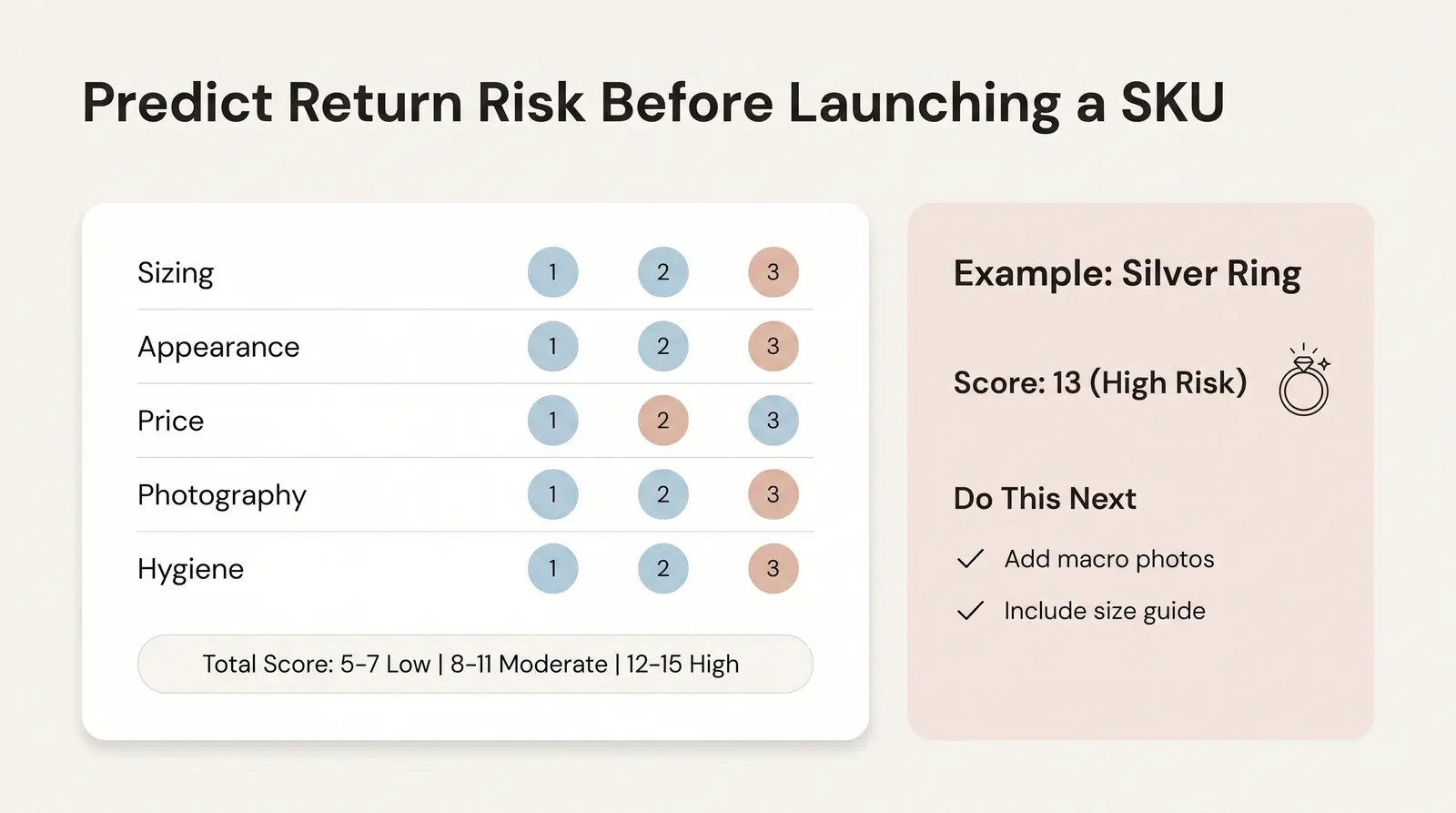The Branvas Return Risk Scoring Framework